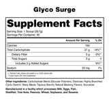 Glyco Surge
